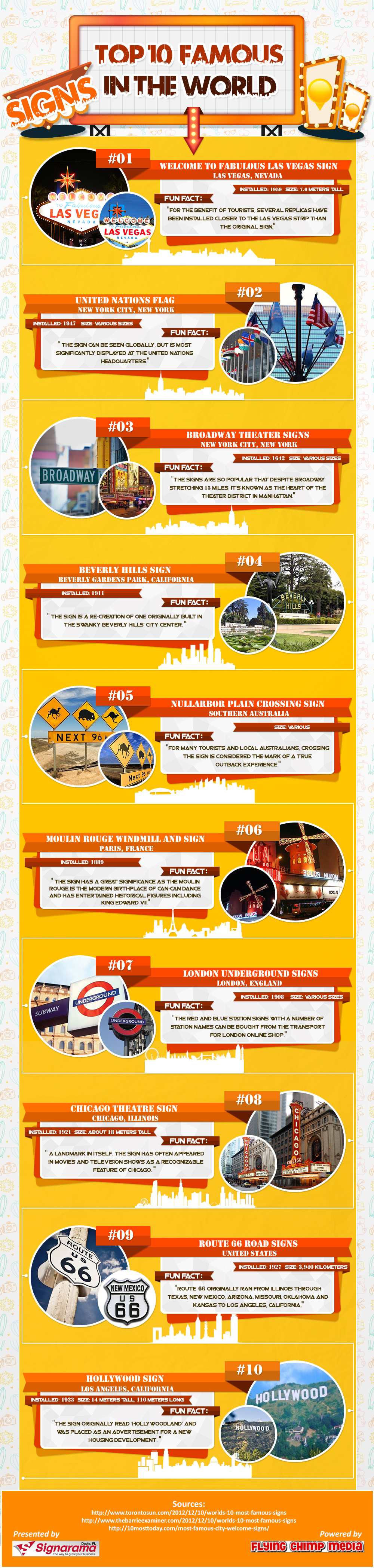 The Top 10 Famous Signs In The World (Infographic)